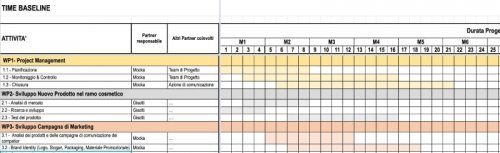 processo-decisionale-itesolivettilecce